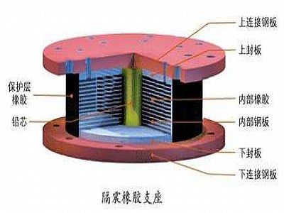 山阴县通过构建力学模型来研究摩擦摆隔震支座隔震性能